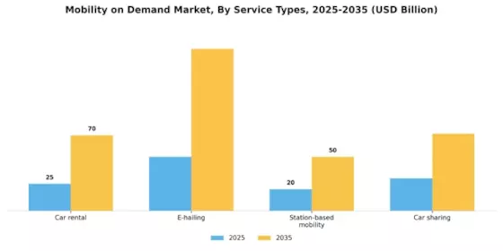 Mobility Demand Market Segment Image 2