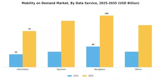Mobility Demand Market Segment Image 3