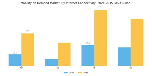 Mobility Demand Market Segment Image 1