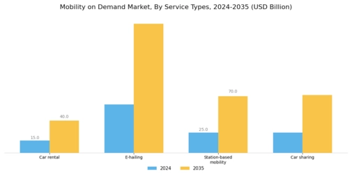 Mobility Demand Market Segment Image 2