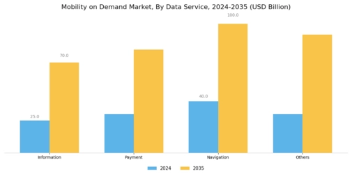 Mobility Demand Market Segment Image 3