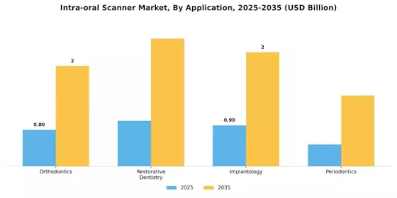 Intraoral Scanner Market Segment Image 1