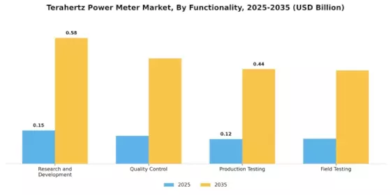 Terahertz Power Meter Market Segment Image 4