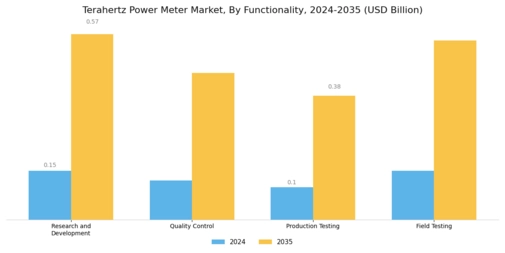 Terahertz Power Meter Market Segment Image 4