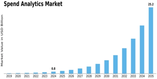 Spend Analytics Market Size