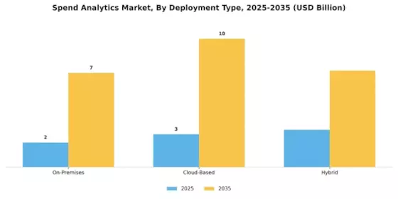 Spend Analytics Market Segment Image 0