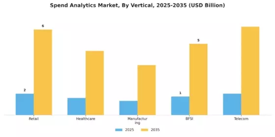 Spend Analytics Market Segment Image 2