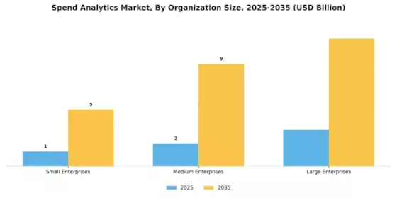 Spend Analytics Market Segment Image 3