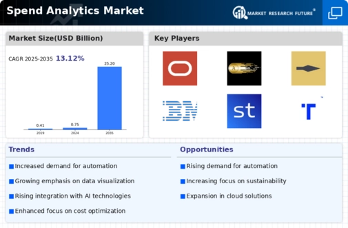 Spend Analytics Market Infographic