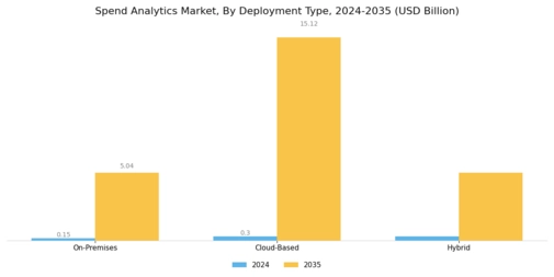 Spend Analytics Market Segment Image 0