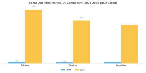 Spend Analytics Market Segment Image 1