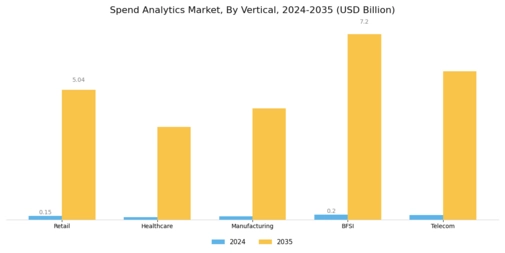 Spend Analytics Market Segment Image 2