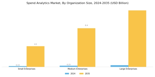 Spend Analytics Market Segment Image 3