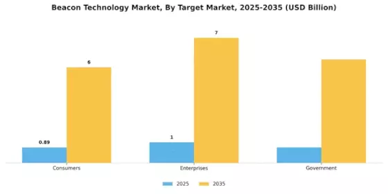 Beacon Technology Market Segment Image 4