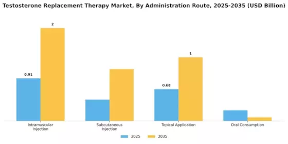 Testosterone Replacement Therapy Market Segment Image 1