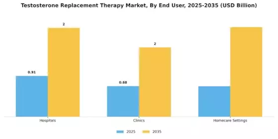 Testosterone Replacement Therapy Market Segment Image 4