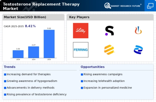 Testosterone Replacement Therapy Market Infographic