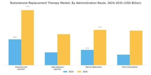 Testosterone Replacement Therapy Market Segment Image 1