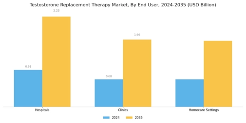 Testosterone Replacement Therapy Market Segment Image 4