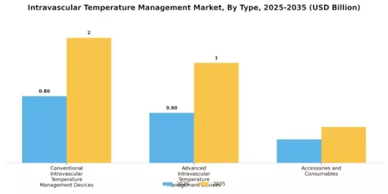 Intravascular Temperature Management Market Segment Image 0
