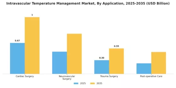 Intravascular Temperature Management Market Segment Image 1