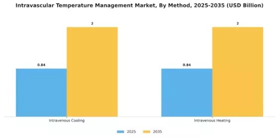 Intravascular Temperature Management Market Segment Image 3