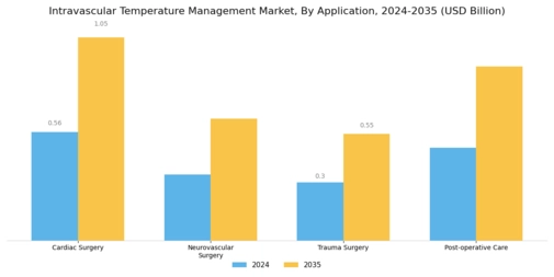 Intravascular Temperature Management Market Segment Image 1