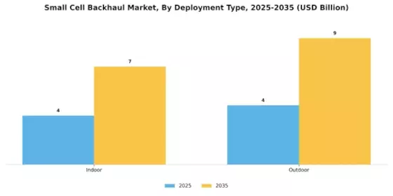 Small Cell Backhaul Market
 Segment Image 3