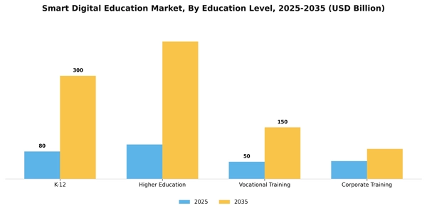 Smart Digital Education Market Segment Image 1