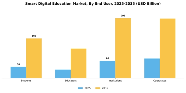 Smart Digital Education Market Segment Image 2