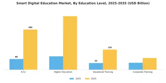 Smart Digital Education Market Segment Image 1