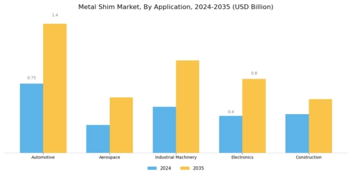 Metal Shim Market Segment Image 2
