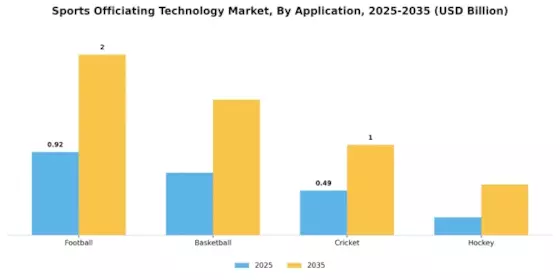 Sports Officiating Technology Market Segment Image 1