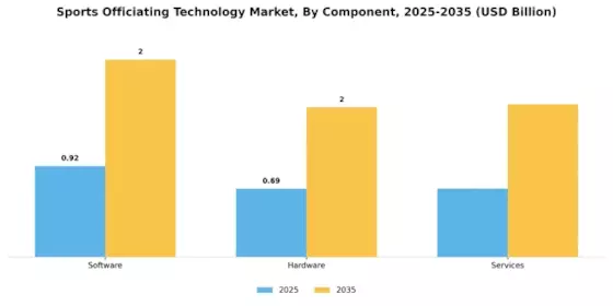 Sports Officiating Technology Market Segment Image 3