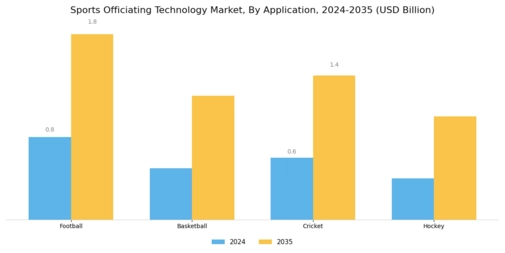 Sports Officiating Technology Market Segment Image 1