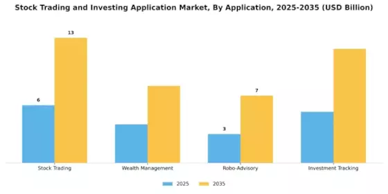 Stock Trading Investing Application Market Segment Image 0