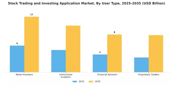 Stock Trading Investing Application Market Segment Image 1