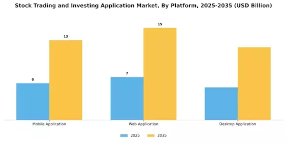Stock Trading Investing Application Market Segment Image 2