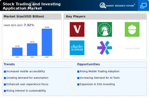 Stock Trading Investing Application Market Infographic