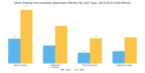 Stock Trading Investing Application Market Segment Image 1