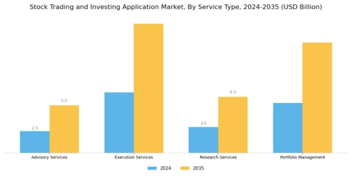Stock Trading Investing Application Market Segment Image 3