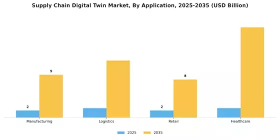 Supply Chain Digital Twin Market Segment Image 0
