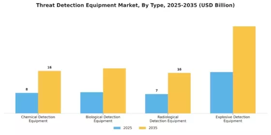 Threat Detection Equipment Market Segment Image 0