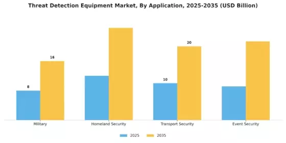 Threat Detection Equipment Market Segment Image 1