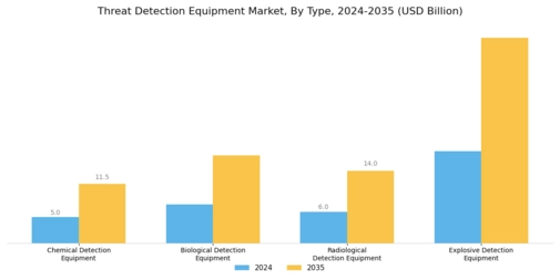 Threat Detection Equipment Market Segment Image 0