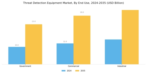 Threat Detection Equipment Market Segment Image 3