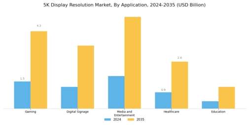 5K Display Resolution Market Segment Image 0