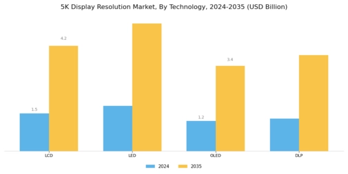 5K Display Resolution Market Segment Image 1