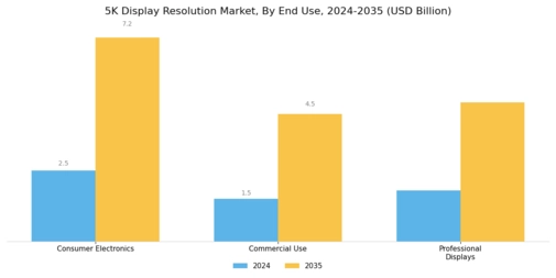 5K Display Resolution Market Segment Image 3