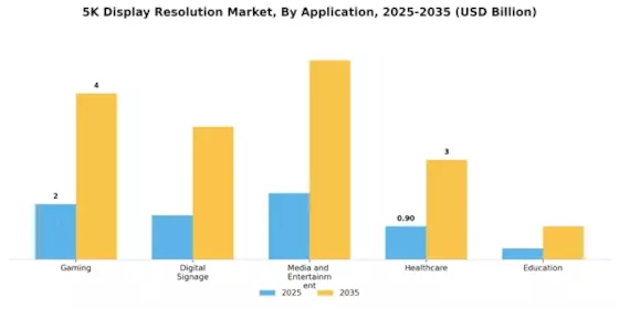 5K Display Resolution Market Segment Image 0
